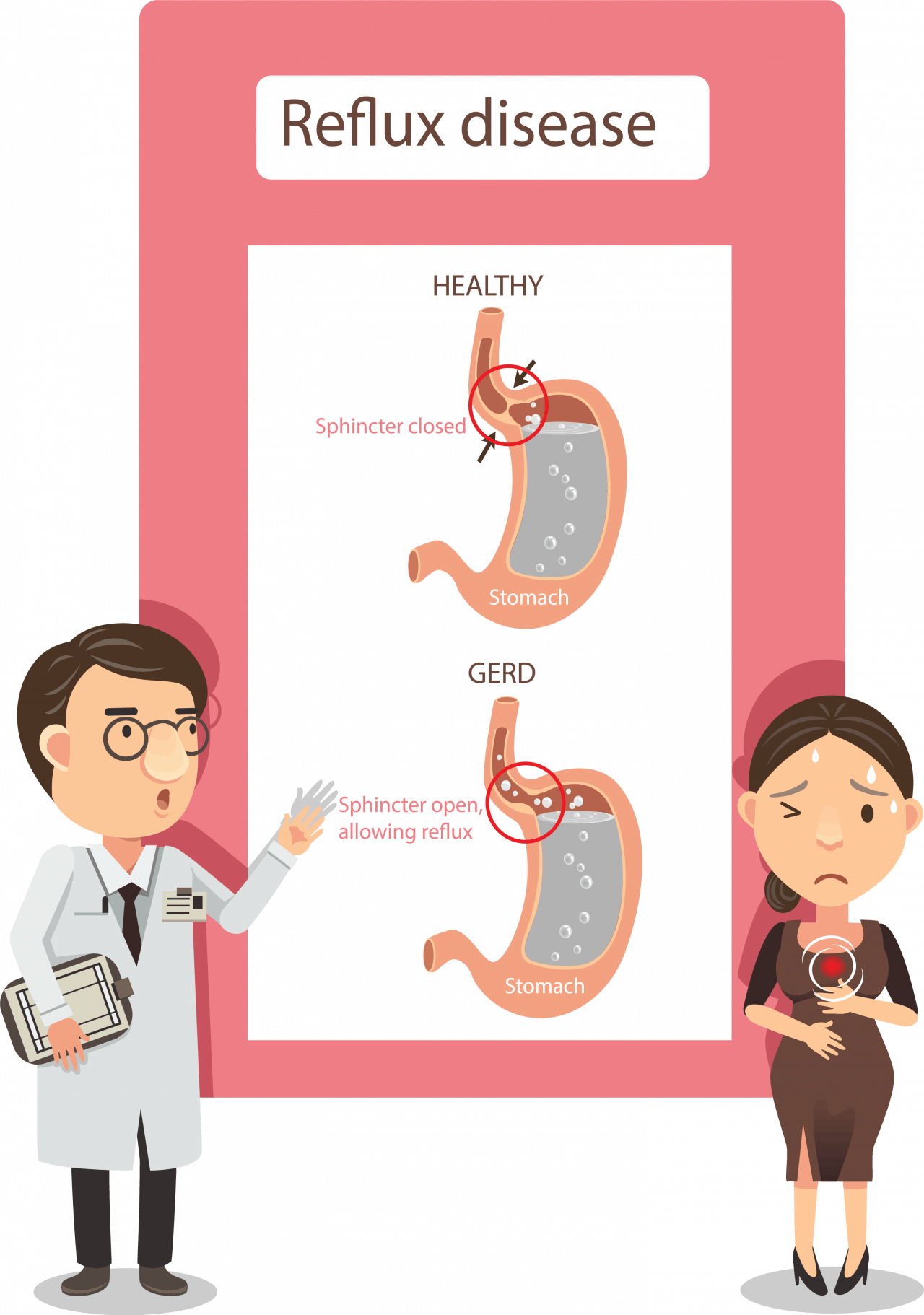 gerd-treatment-heartburn-memorial-city-texas-gastro